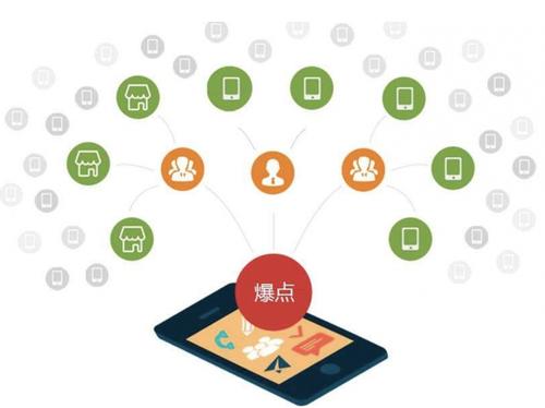 永济为什么越来越多的企业通过软文营销来引流